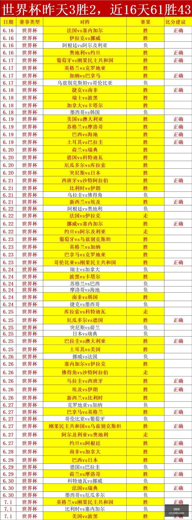 焦点战,巴西对决日,赛事前瞻指,尊龙凯时,在线娱乐,高端娱乐,真人游戏,尊龙娱乐平台,凯时官网,线上博彩